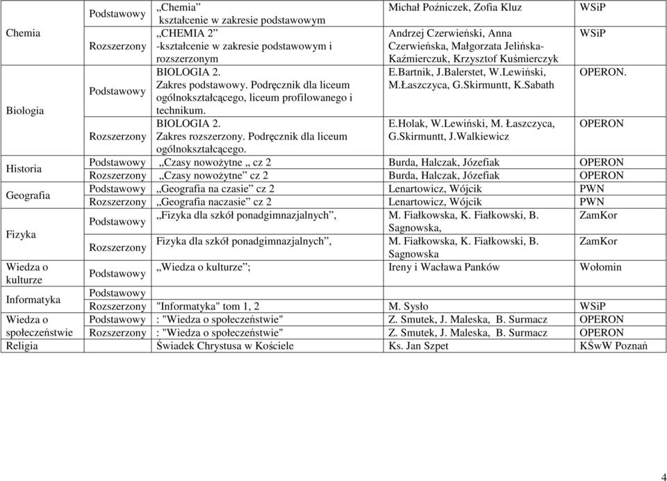 Łaszczyca, G.Skirmuntt, K.Sabath ogólnokształcącego, liceum profilowanego i technikum. BIOLOGIA 2. E.Holak, W.Lewiński, M. Łaszczyca, OPERON Zakres rozszerzony. Podręcznik dla liceum G.Skirmuntt, J.