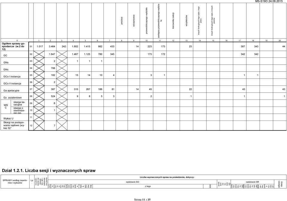 125 780 345 173 172 342 342 GNs GNc GCo I instancja GCo II instancja Ga apelacyjne Gz zażaleniowe WS C Wykaz U skarga kasacyjna skarga o stwierdzenie nie- Skargi na postępowanie sądowe (wykaz S)* 03