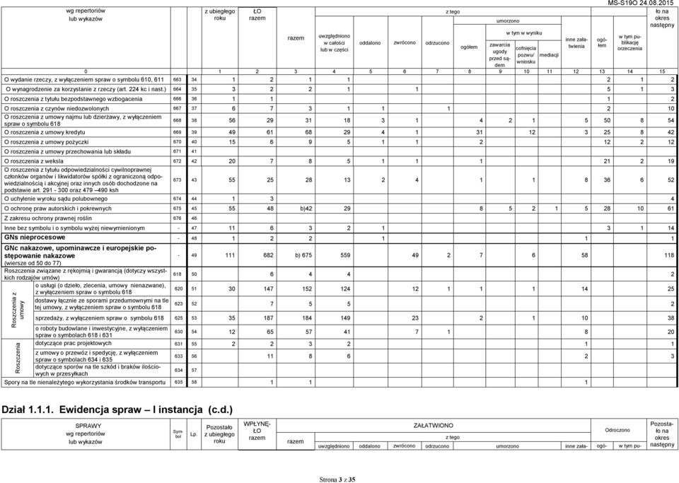 2015 ło na okres następny 0 1 2 3 4 5 6 7 8 9 10 11 12 13 14 15 O wydanie rzeczy, z wyłączeniem spraw o symbolu 610, 611 663 34 1 2 1 1 2 1 2 O wynagrodzenie za korzystanie z rzeczy (art.