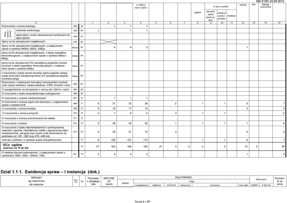 agencyjnej i umów nienazwanych podobnych do agencyjnych 639 61 Spory na tle ubezpieczeń majątkowych 640 62 Spory na tle ubezpieczeń majątkowych, z wyłączeniem spraw o symbolu 640wk, 640oc, 640pz