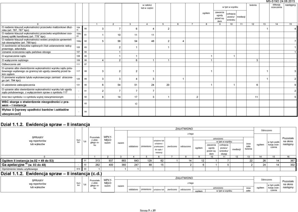 787, 787 1 kpc) m 104 80 3 7 6 4 2 1 4 O nadanie klauzuli wykonalności przeciwko wspólnikowi osobowej spółki handlowej (art.