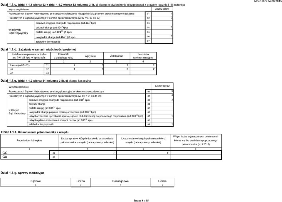 orzeczenia 01 1 Przesłanych z Sądu Najwyższego w okresie sprawozdawczym (w.02 =w. 03 do 07) 02 2 MS-S19O 24.08.2015 w których Sąd Najwyższy odmówił przyjęcia skargi do rozpoznania (art.