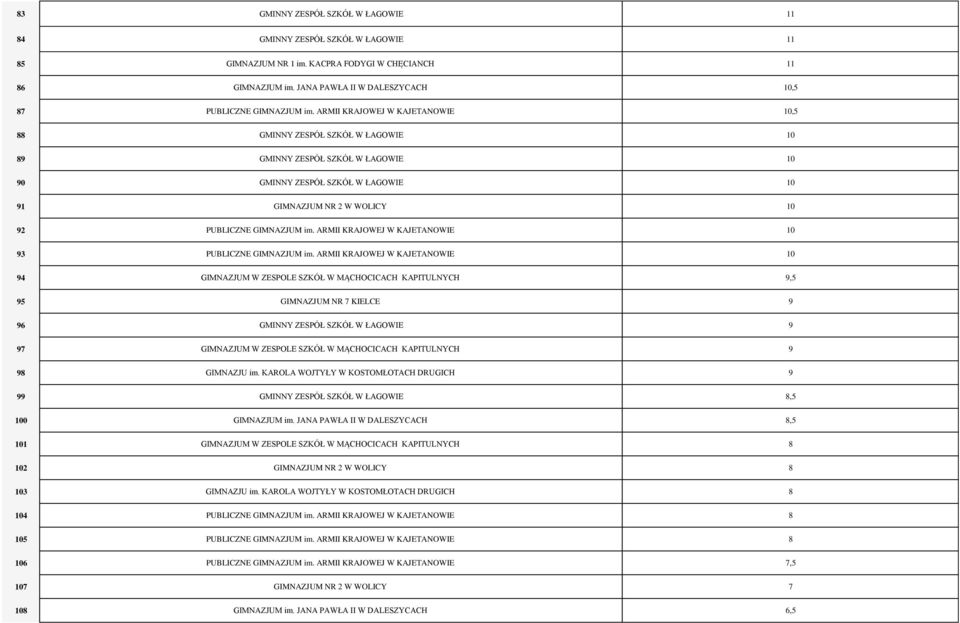 ARMII KRAJOWEJ W KAJETANOWIE 10 93 PUBLICZNE GIMNAZJUM im.