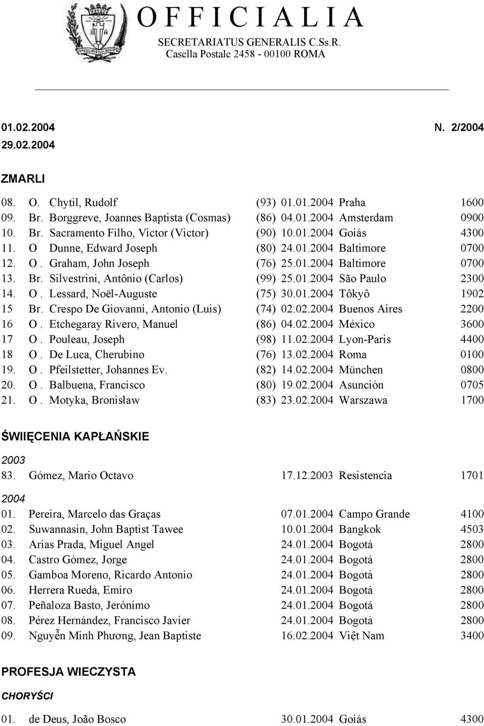 O. Graham, John Joseph (76) 25.01.2004 Baltimore 0700 13. Br. Silvestrini, Antônio (Carlos) (99) 25.01.2004 São Paulo 2300 14. O. Lessard, Noël-Auguste (75) 30.01.2004 Tôkyô 1902 15 Br.