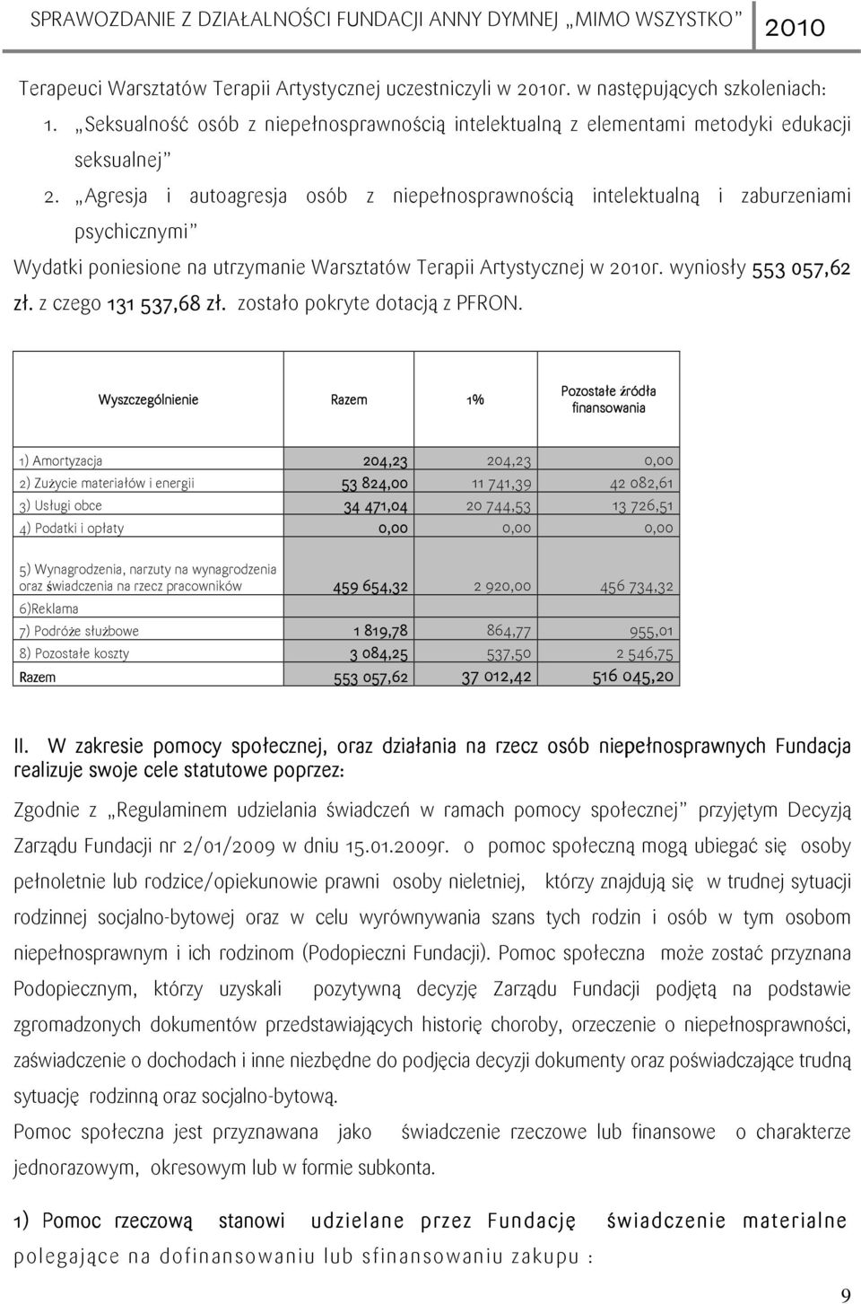 z czego 131 537,68 zł. zostało pokryte dotacją z PFRON.