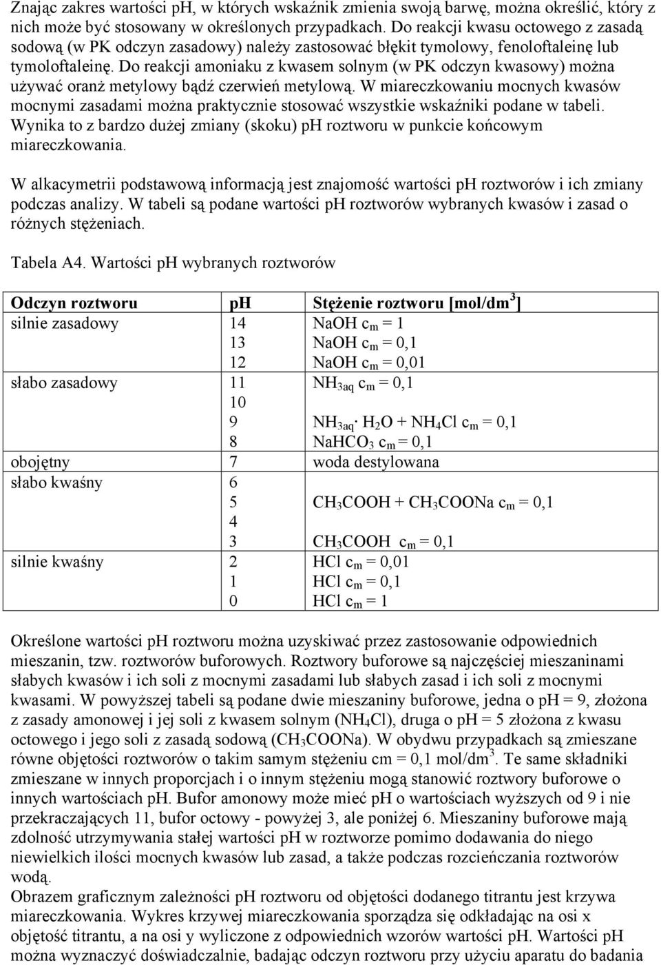 Do reakcji amoniaku z kwasem solnym (w PK odczyn kwasowy) można używać oranż metylowy bądź czerwień metylową.