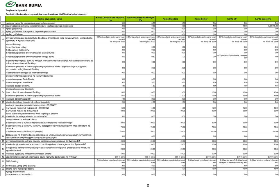 Bezcenne 1 założenie rachunku oszczędnościowo-rozliczeniowego 0,00 0,00 0,00 0,00 0,00 0,00 2 za prowadzenie rachunku oszczędnościowo - rozliczeniowego miesięcznie 0,00 0,00 4,00 4,00 12,00 0,00 /