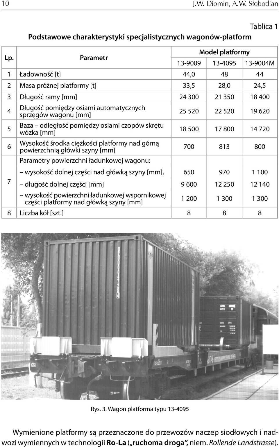 automatycznych sprzęgów wagonu [mm] Baza odległość pomiędzy osiami czopów skrętu wózka [mm] Wysokość środka ciężkości platformy nad górną powierzchnią główki szyny [mm] 25 520 22 520 19 620 18 500 17