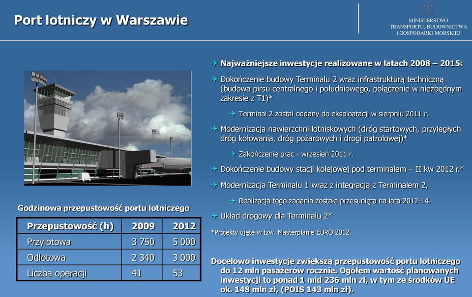 Modernizacja nawierzchni lotniskowych (dróg startowych, przyległych dróg kołowania, dróg pożarowych i drogi patrolowej)* Zakończenie prac - wrzesień 2011 r.