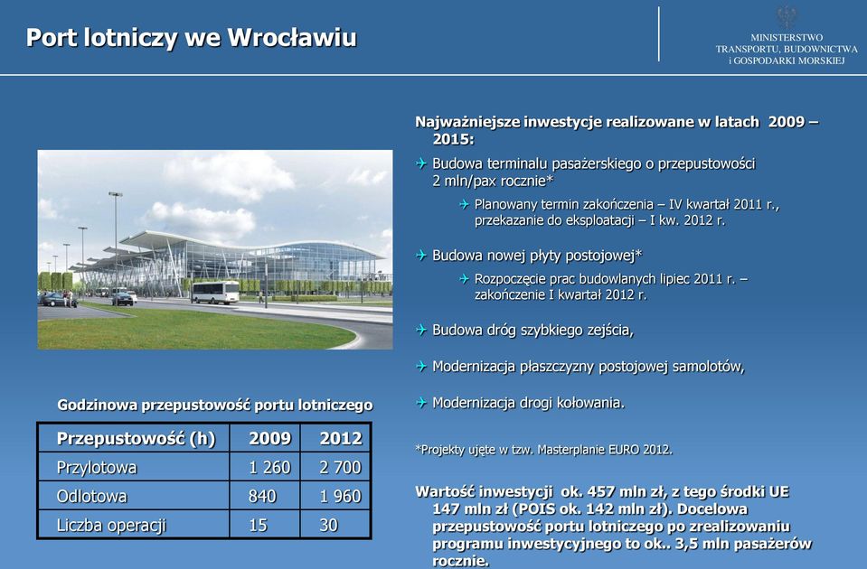 Budowa dróg szybkiego zejścia, Modernizacja płaszczyzny postojowej samolotów, Godzinowa przepustowość portu lotniczego Przepustowość (h) 2009 2012 Przylotowa 1 260 2 700 Odlotowa 840 1 960 Liczba