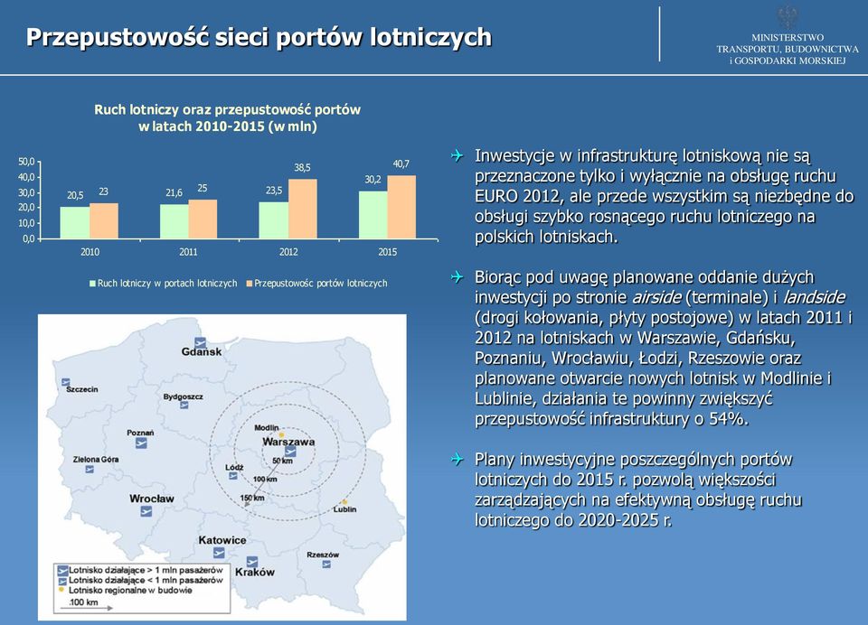 niezbędne do obsługi szybko rosnącego ruchu lotniczego na polskich lotniskach.