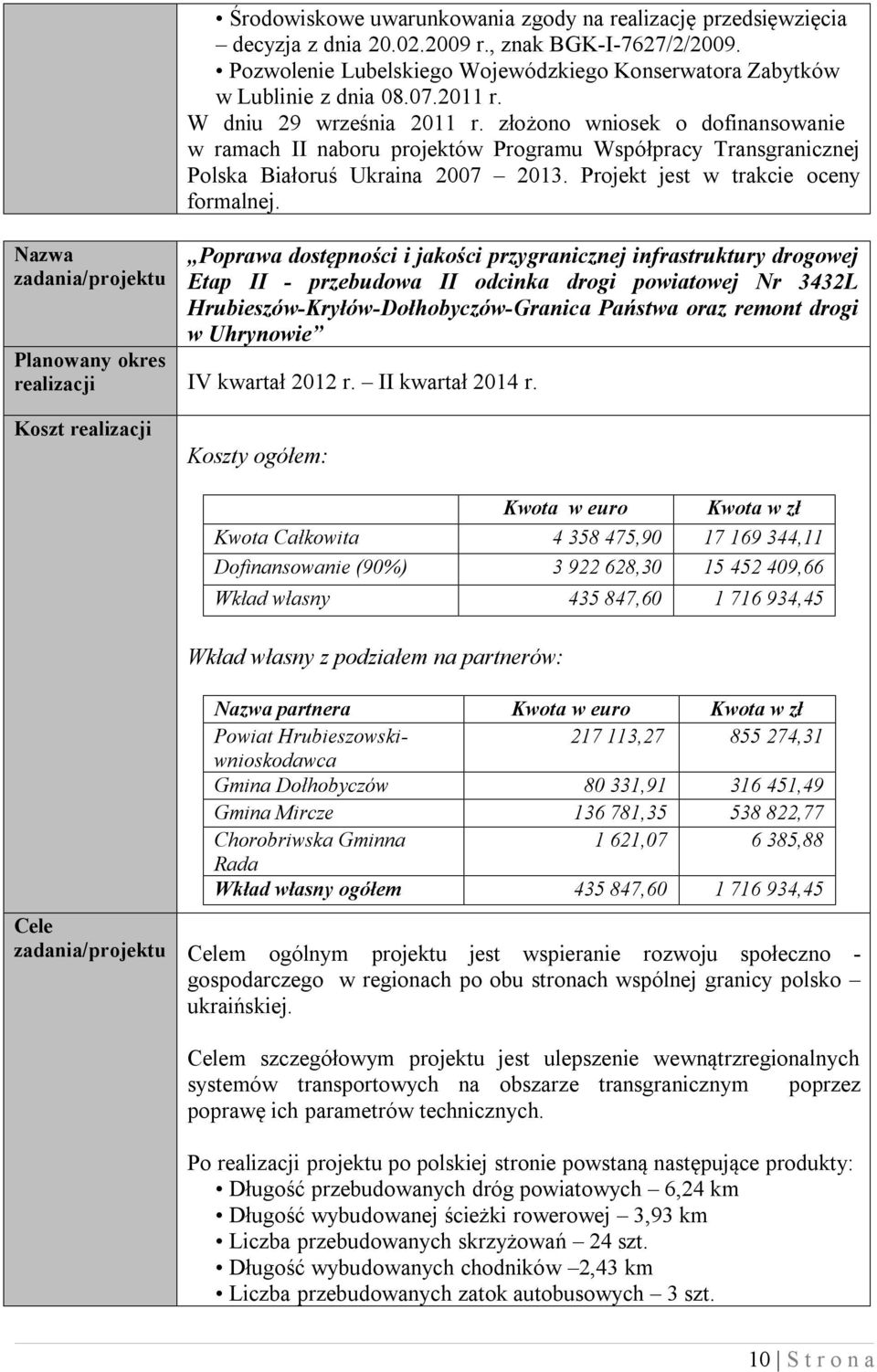 złożono wniosek o dofinansowanie w ramach II naboru projektów Programu Współpracy Transgranicznej Polska Białoruś Ukraina 2007 2013. Projekt jest w trakcie oceny formalnej.