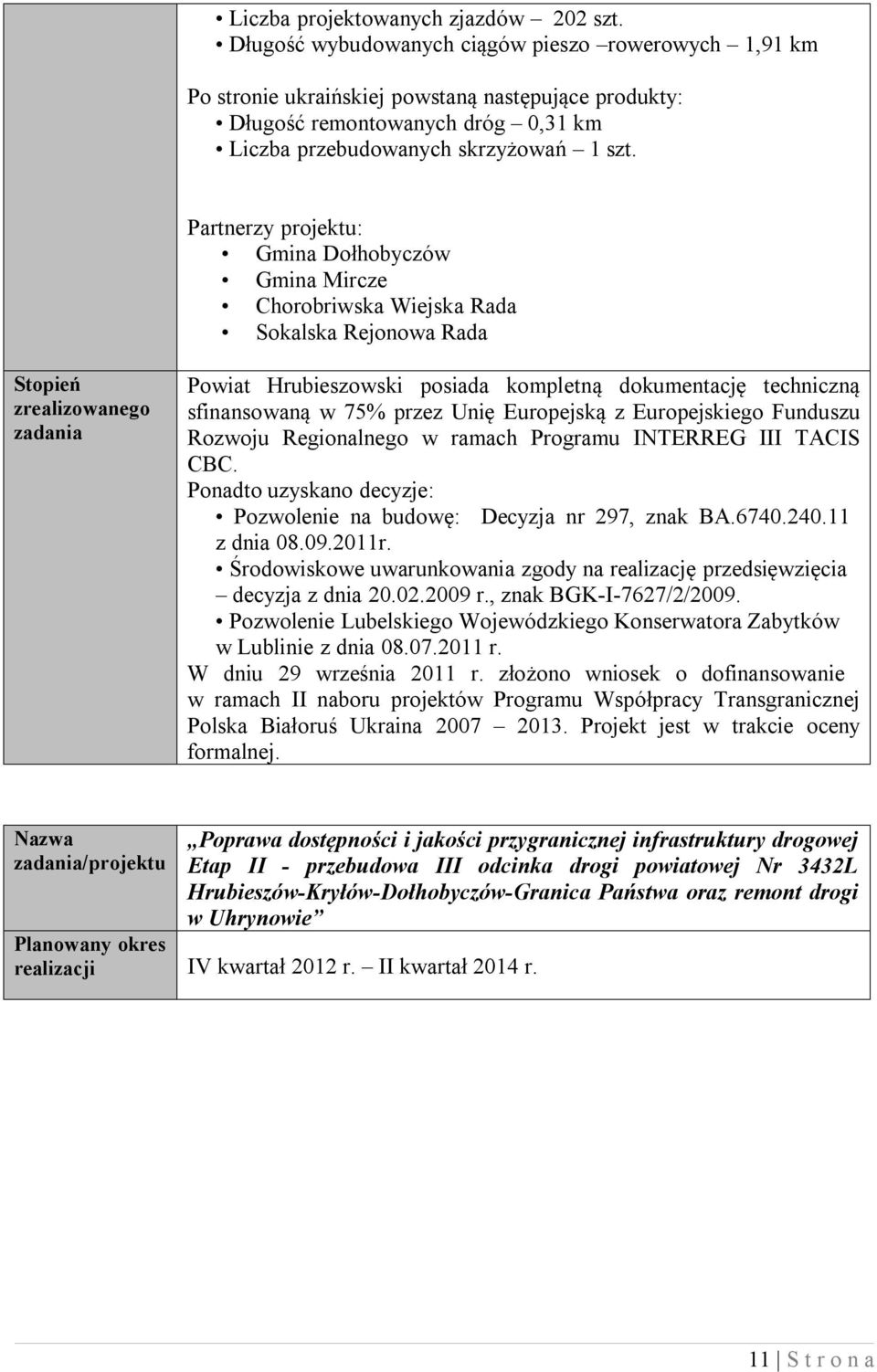 Partnerzy projektu: Gmina Dołhobyczów Gmina Mircze Chorobriwska Wiejska Rada Sokalska Rejonowa Rada Stopień zrealizowanego zadania Powiat Hrubieszowski posiada kompletną dokumentację techniczną