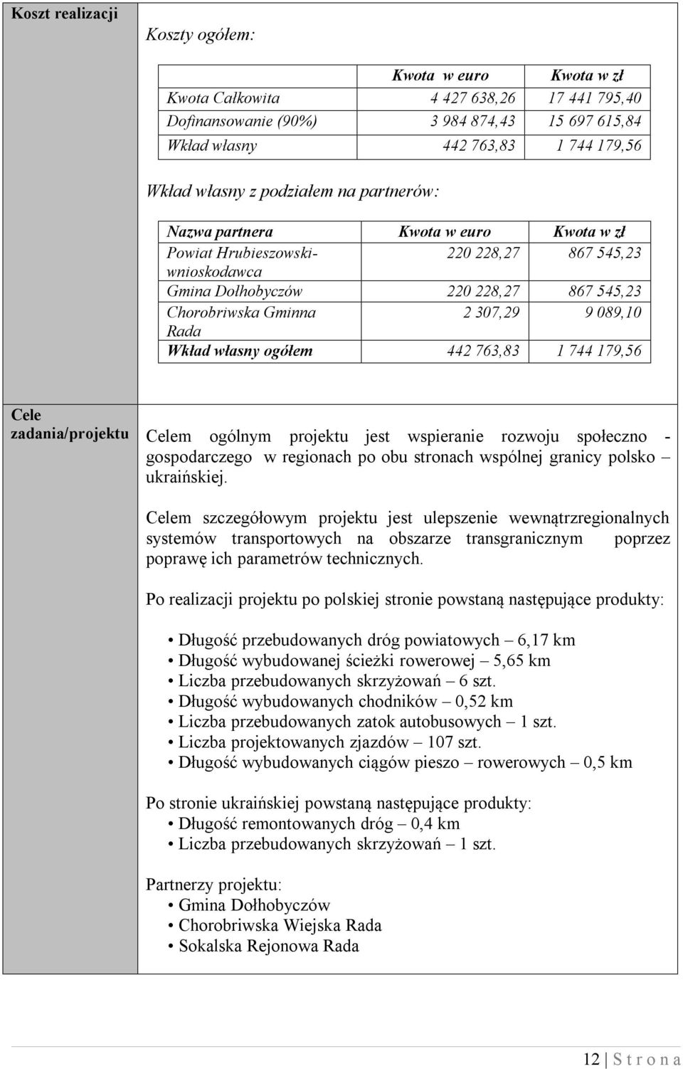 Rada Wkład własny ogółem 442 763,83 1 744 179,56 Cele Celem ogólnym projektu jest wspieranie rozwoju społeczno - gospodarczego w regionach po obu stronach wspólnej granicy polsko ukraińskiej.