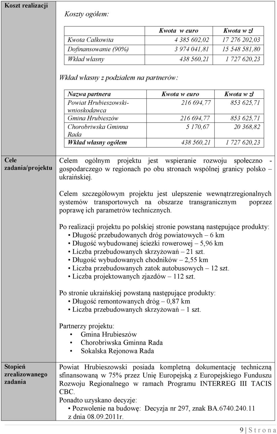 Rada Wkład własny ogółem 438 560,21 1 727 620,23 Cele Celem ogólnym projektu jest wspieranie rozwoju społeczno - gospodarczego w regionach po obu stronach wspólnej granicy polsko ukraińskiej.