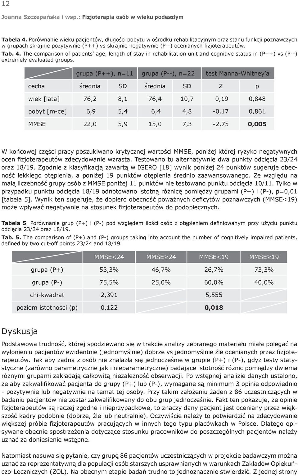 4. The comparison of patients age, length of stay in rehabilitation unit and cognitive status in (P++) vs (P--) extremely evaluated groups.