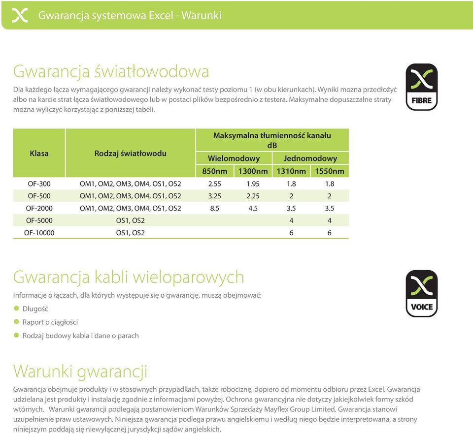 Maksymalna tłumienność kanału db Klasa Rodzaj światłowodu Wielomodowy Jednomodowy 850nm 1300nm 1310nm 1550nm OF-300 OM1, OM2, OM3, OM4, OS1, OS2 2.55 1.95 1.8 1.