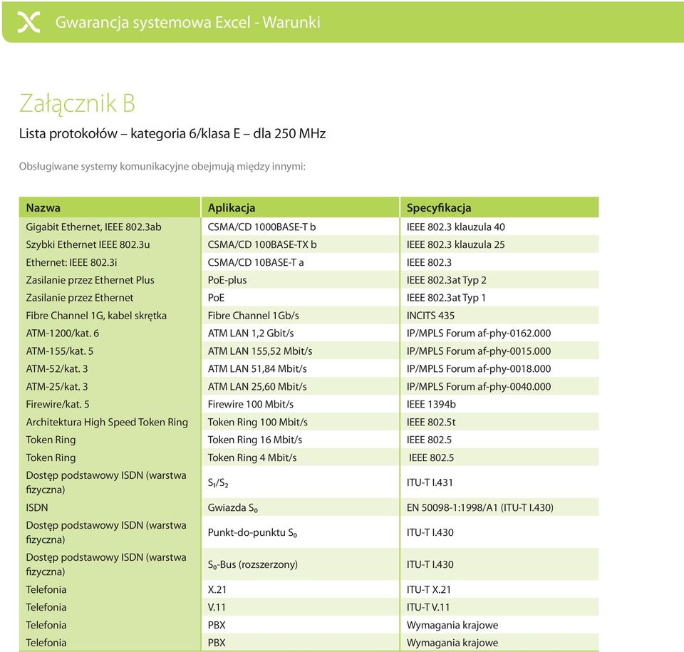 3 Zasilanie przez Ethernet Plus PoE-plus IEEE 802.3at Typ 2 Zasilanie przez Ethernet PoE IEEE 802.3at Typ 1 Fibre Channel 1G, kabel skrętka Fibre Channel 1Gb/s INCITS 435 ATM-1200/kat.