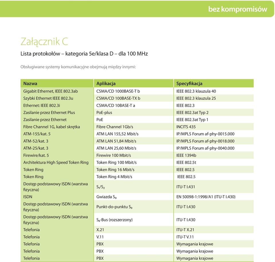 3 Zasilanie przez Ethernet Plus PoE-plus IEEE 802.3at Typ 2 Zasilanie przez Ethernet PoE IEEE 802.3at Typ 1 Fibre Channel 1G, kabel skrętka Fibre Channel 1Gb/s INCITS 435 ATM-155/kat.