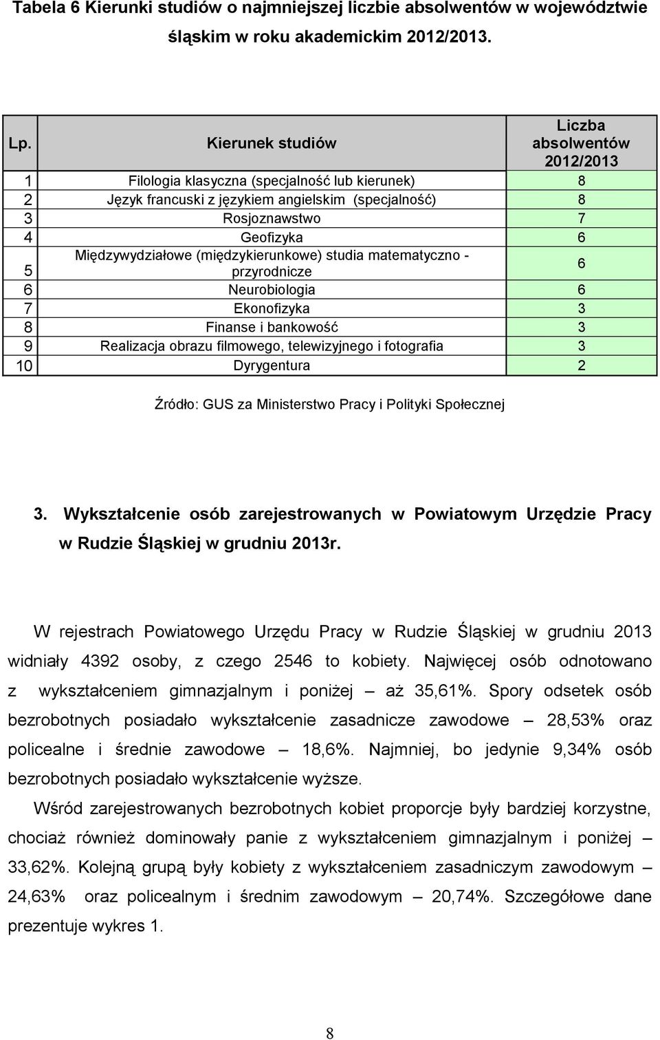 Międzywydziałowe (międzykierunkowe) studia matematyczno - przyrodnicze 6 6 Neurobiologia 6 7 Ekonofizyka 3 8 Finanse i bankowość 3 9 Realizacja obrazu filmowego, telewizyjnego i fotografia 3 10