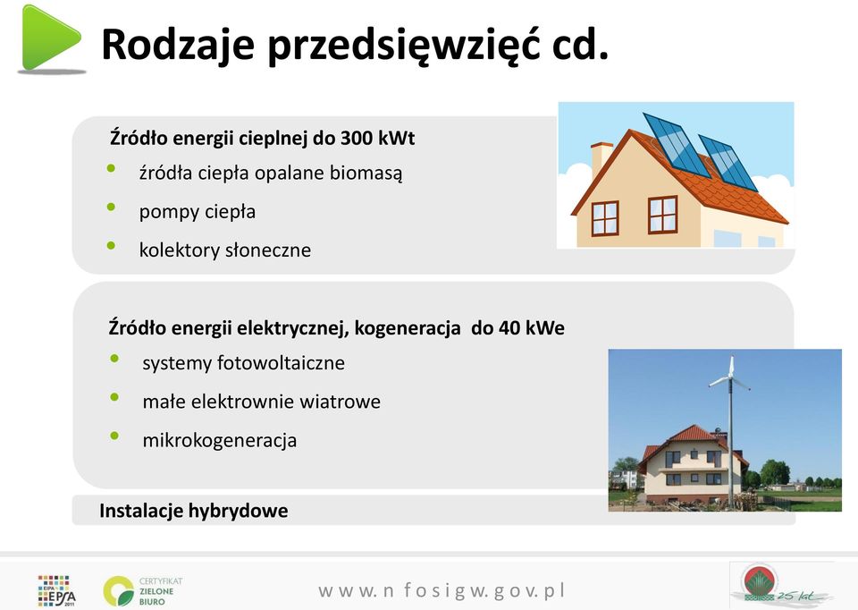 pompy ciepła kolektory słoneczne Źródło energii elektrycznej,