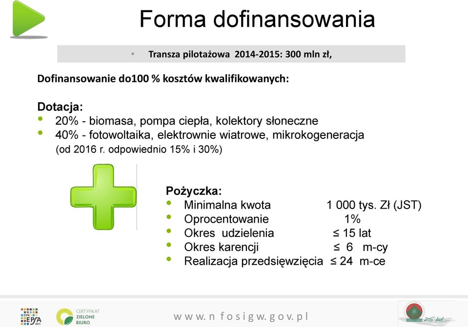 elektrownie wiatrowe, mikrokogeneracja (od 2016 r.