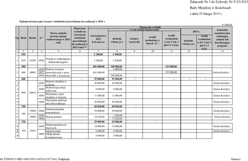 wymienione zadanie lub roku 8+9+10+11) własne j.s.t. i pożyczki w art. 5 ust. 1 dochody koordynująca do realizacji w innych źr.* w art. 5 ust. 1 pkt 2 i 3 u.f.p. własne j.s.t. pkt 2 i 3 program 2015 roku*** u.