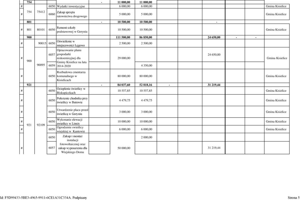 6057 gospodarki 24 650,00 niskoemisyjnej dla 29 000,00 Gminy Kisielice na lata 6059 2014-2020 4 350,00 Rozbudowa cmentarza komunalnego w Kisielicach 80 000,00 80 000,00 Gmina Kisielice 921-84 037,60