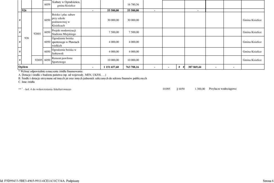 pawilonu Sportowego * Wybrać odpowiednie oznaczenie źródła finansowania: A. Dotacje i środki z budżetu państwa (np. od wojewody, MEN, UKFiS, ) B.