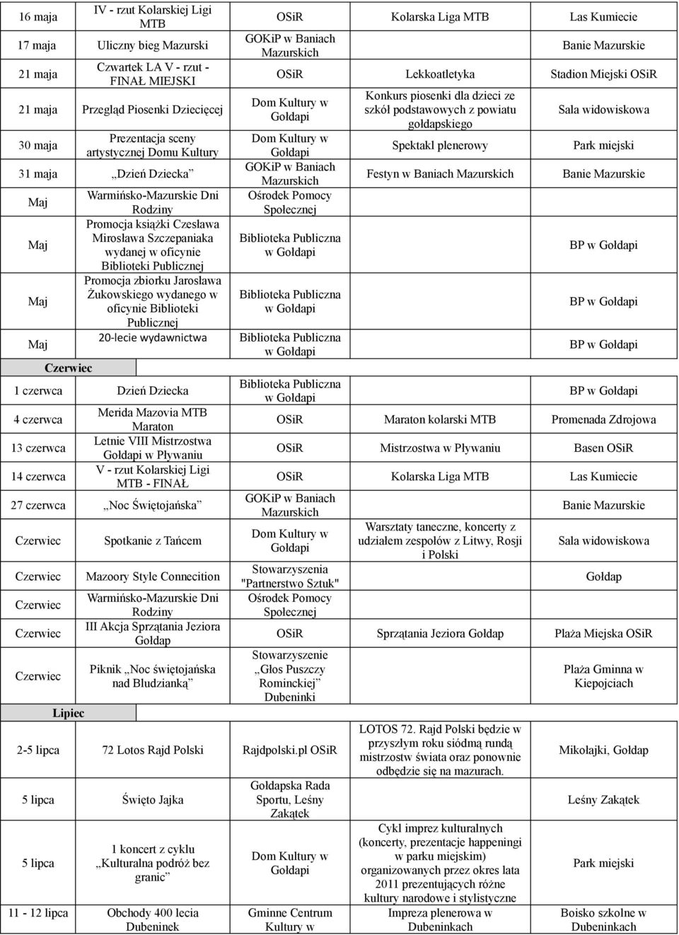 w oficynie Biblioteki Publicznej 20-lecie wydawnictwa 1 czerwca Dzień Dziecka 4 czerwca 13 czerwca 14 czerwca Merida Mazovia MTB Maraton Letnie VIII Mistrzostwa w Pływaniu V - rzut Kolarskiej Ligi