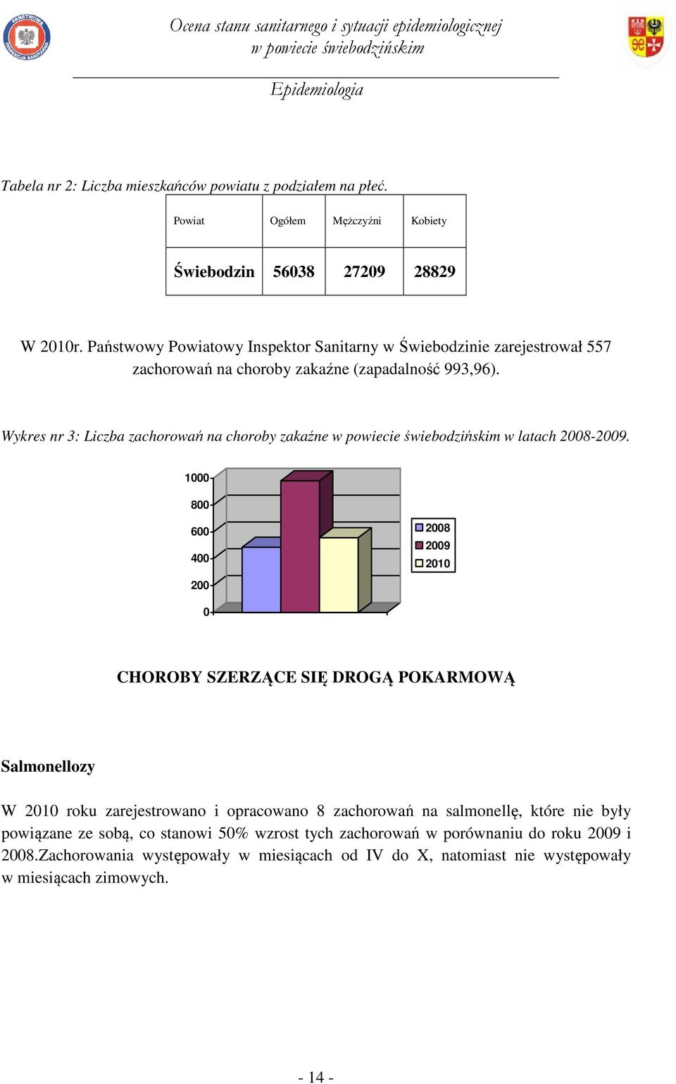 Wykres nr 3: Liczba zachorowań na choroby zakaźne w latach 2008-2009.