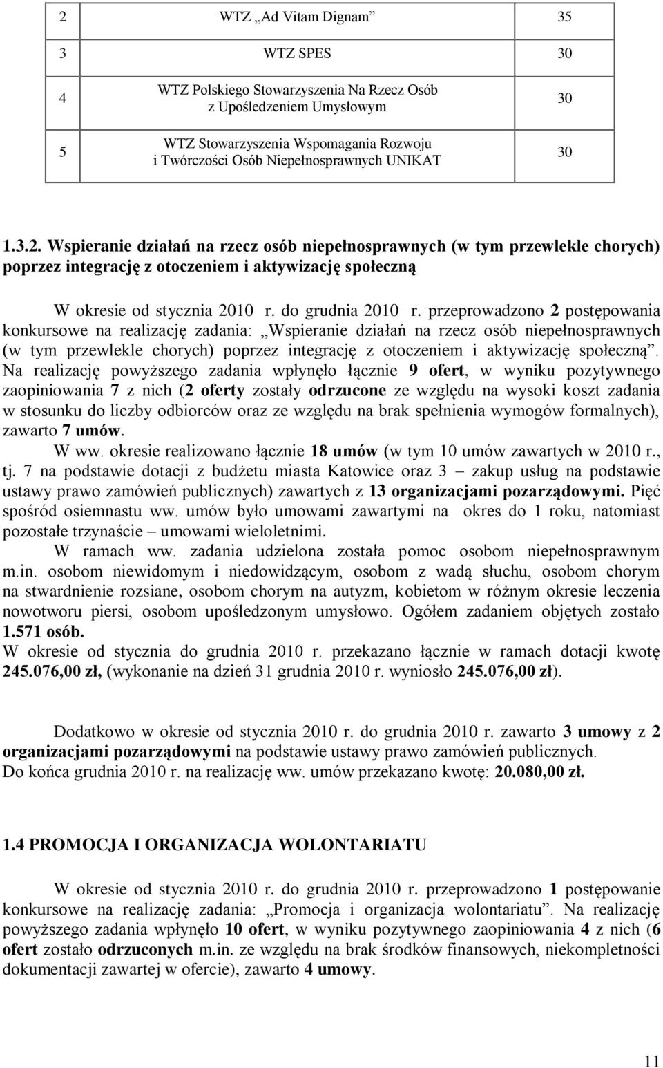 przeprowadzono 2 postępowania konkursowe na realizację zadania: Wspieranie działań na rzecz osób niepełnosprawnych (w tym przewlekle chorych) poprzez integrację z otoczeniem i aktywizację społeczną.