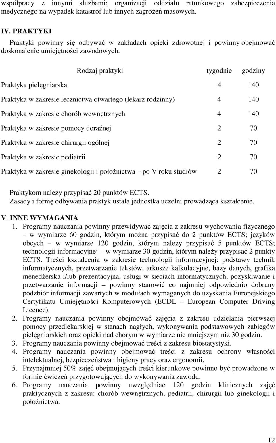 Rodzaj praktyki tygodnie godziny Praktyka pielęgniarska 4 140 Praktyka w zakresie lecznictwa otwartego (lekarz rodzinny) 4 140 Praktyka w zakresie chorób wewnętrznych 4 140 Praktyka w zakresie pomocy