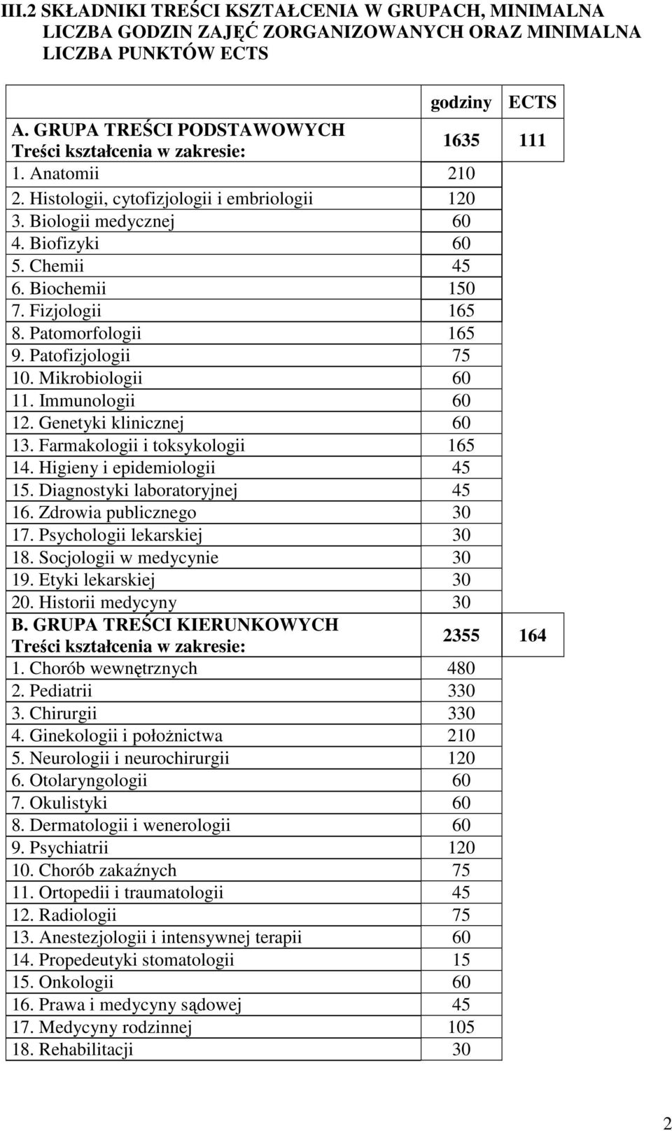 Biochemii 150 7. Fizjologii 165 8. Patomorfologii 165 9. Patofizjologii 75 10. Mikrobiologii 60 11. Immunologii 60 12. Genetyki klinicznej 60 13. Farmakologii i toksykologii 165 14.