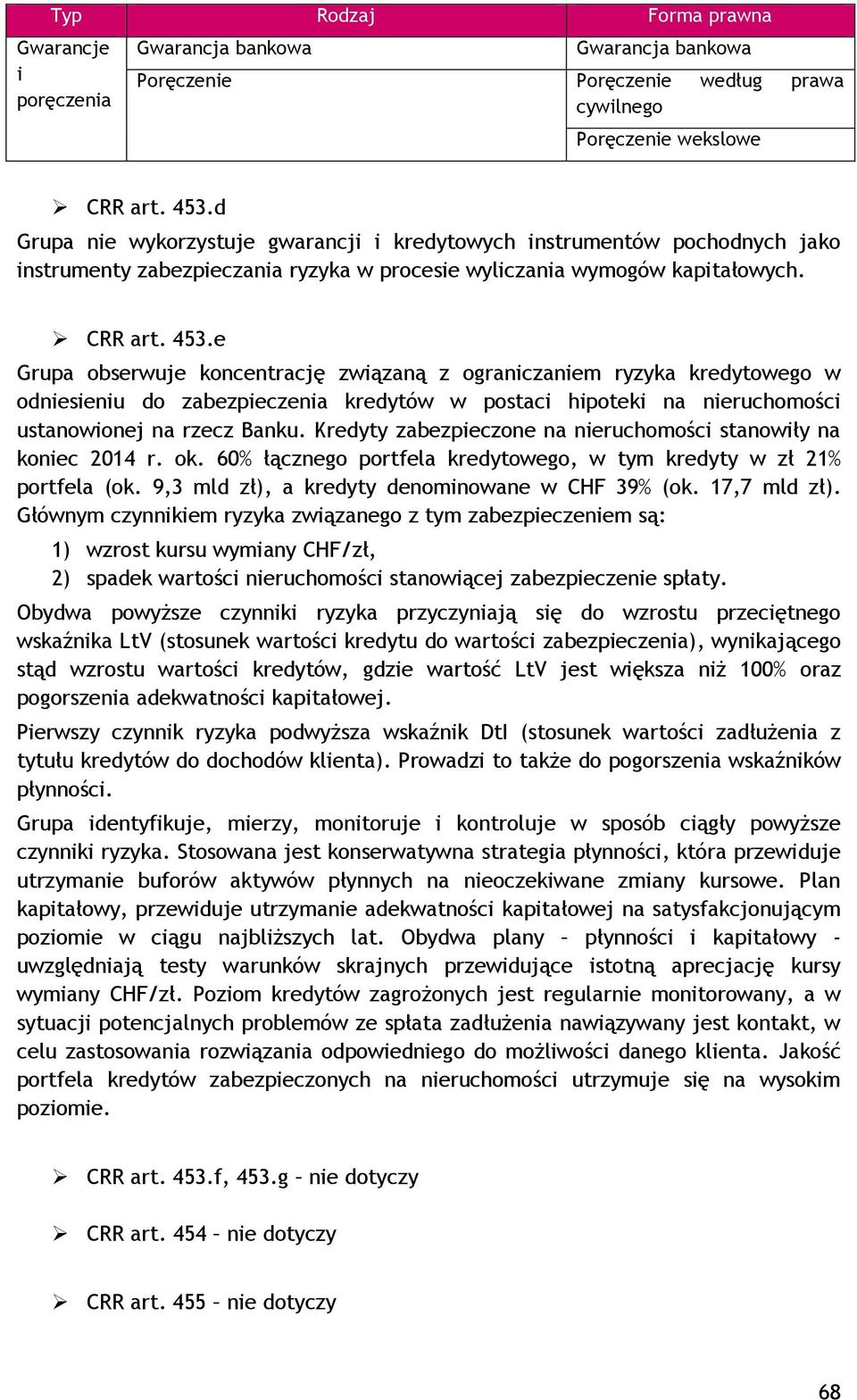 e Grupa obserwuje koncentrację związaną z ograniczaniem ryzyka kredytowego w odniesieniu do zabezpieczenia kredytów w postaci hipoteki na nieruchomości ustanowionej na rzecz Banku.