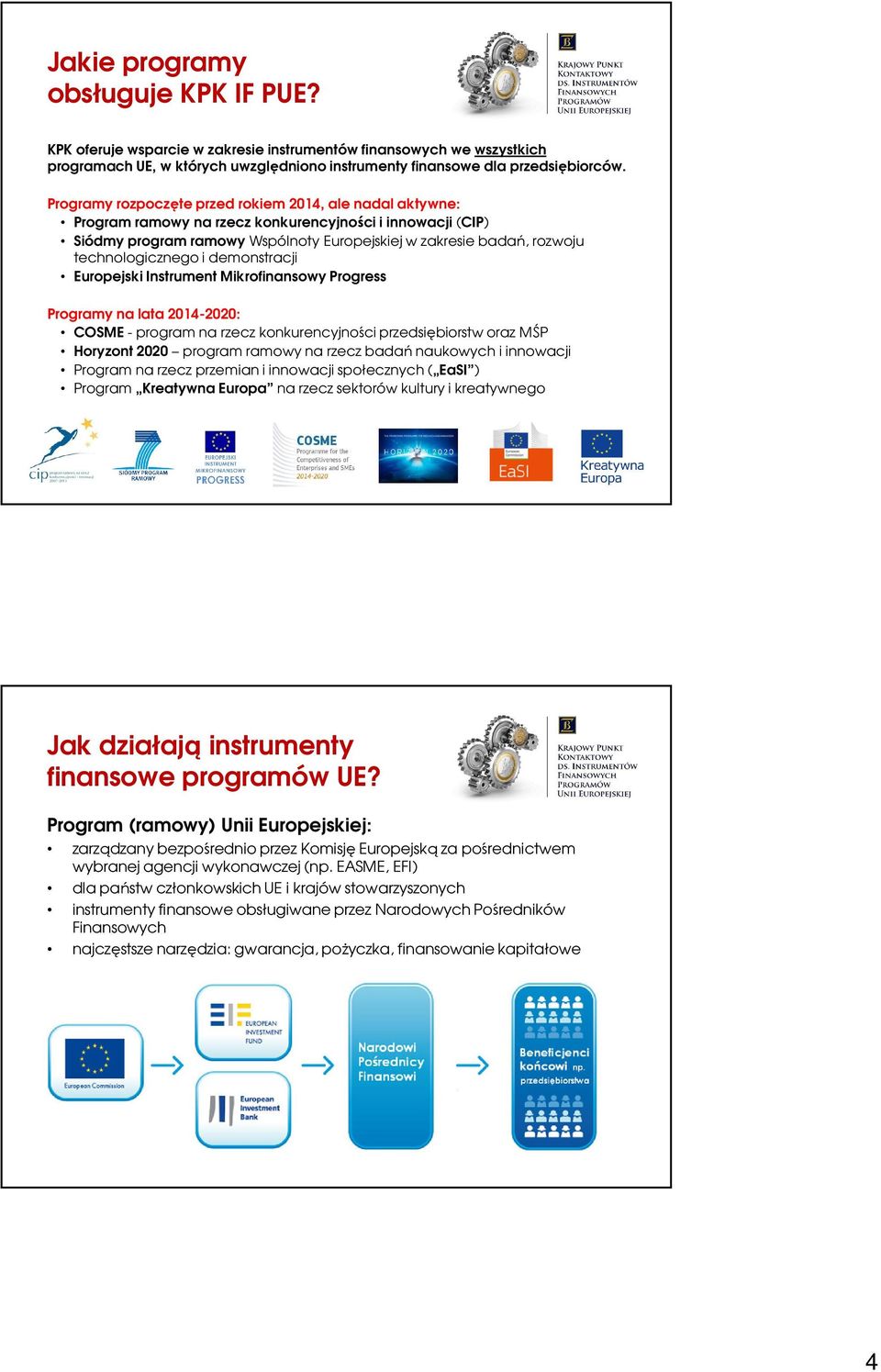 technologicznego i demonstracji Europejski Instrument Mikrofinansowy Progress Programy na lata 2014-2020: COSME - program na rzecz konkurencyjności przedsiębiorstw oraz MŚP Horyzont 2020 program