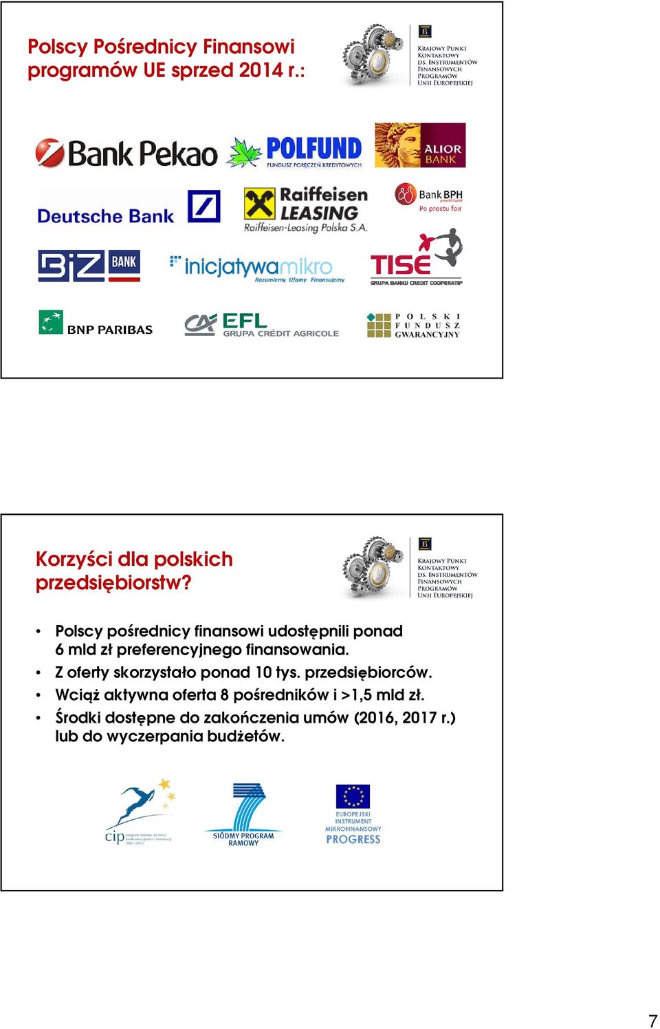 Polscy pośrednicy finansowi udostępnili ponad 6 mld zł preferencyjnego finansowania.