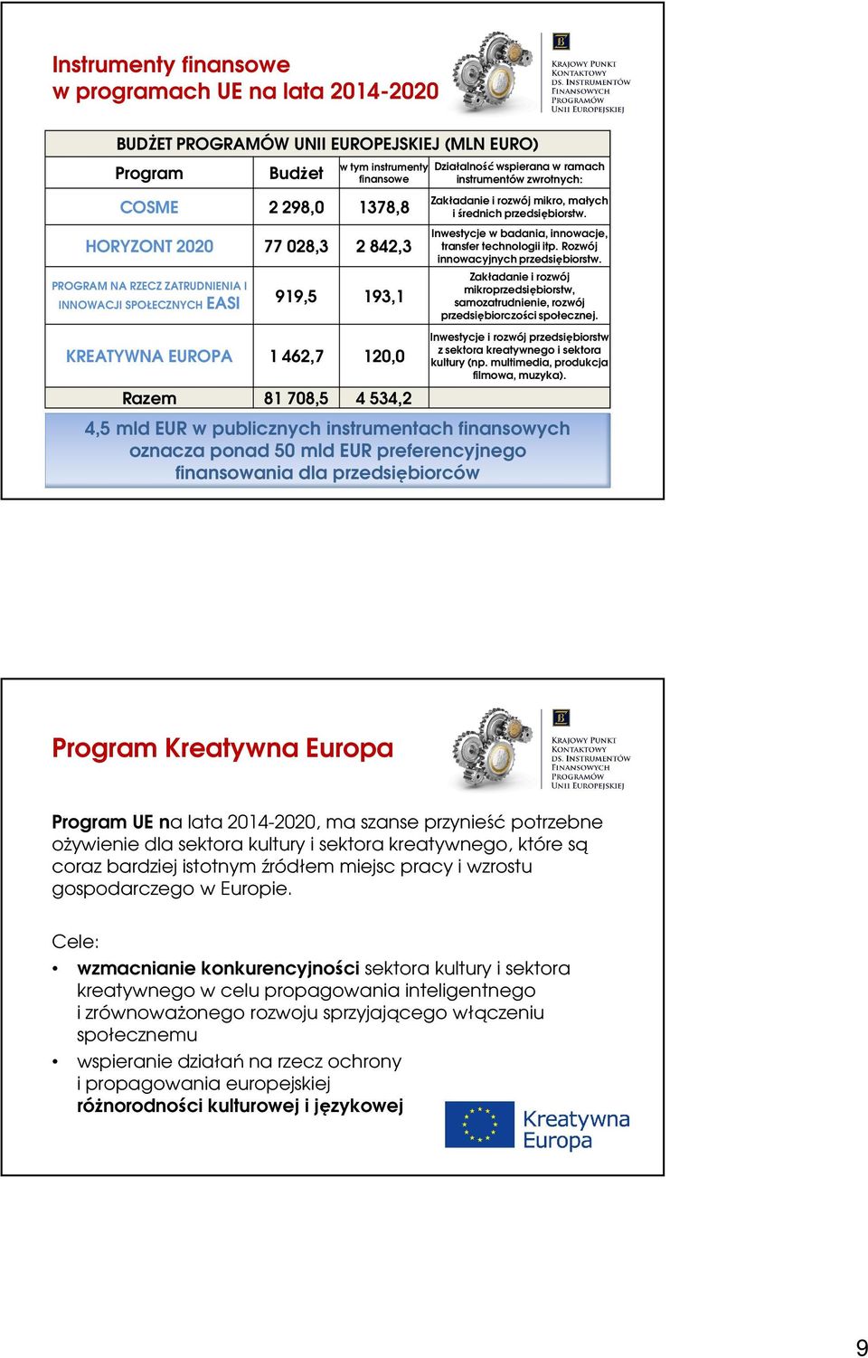 mikro, małych i średnich przedsiębiorstw. Inwestycje w badania, innowacje, transfer technologii itp. Rozwój innowacyjnych przedsiębiorstw.