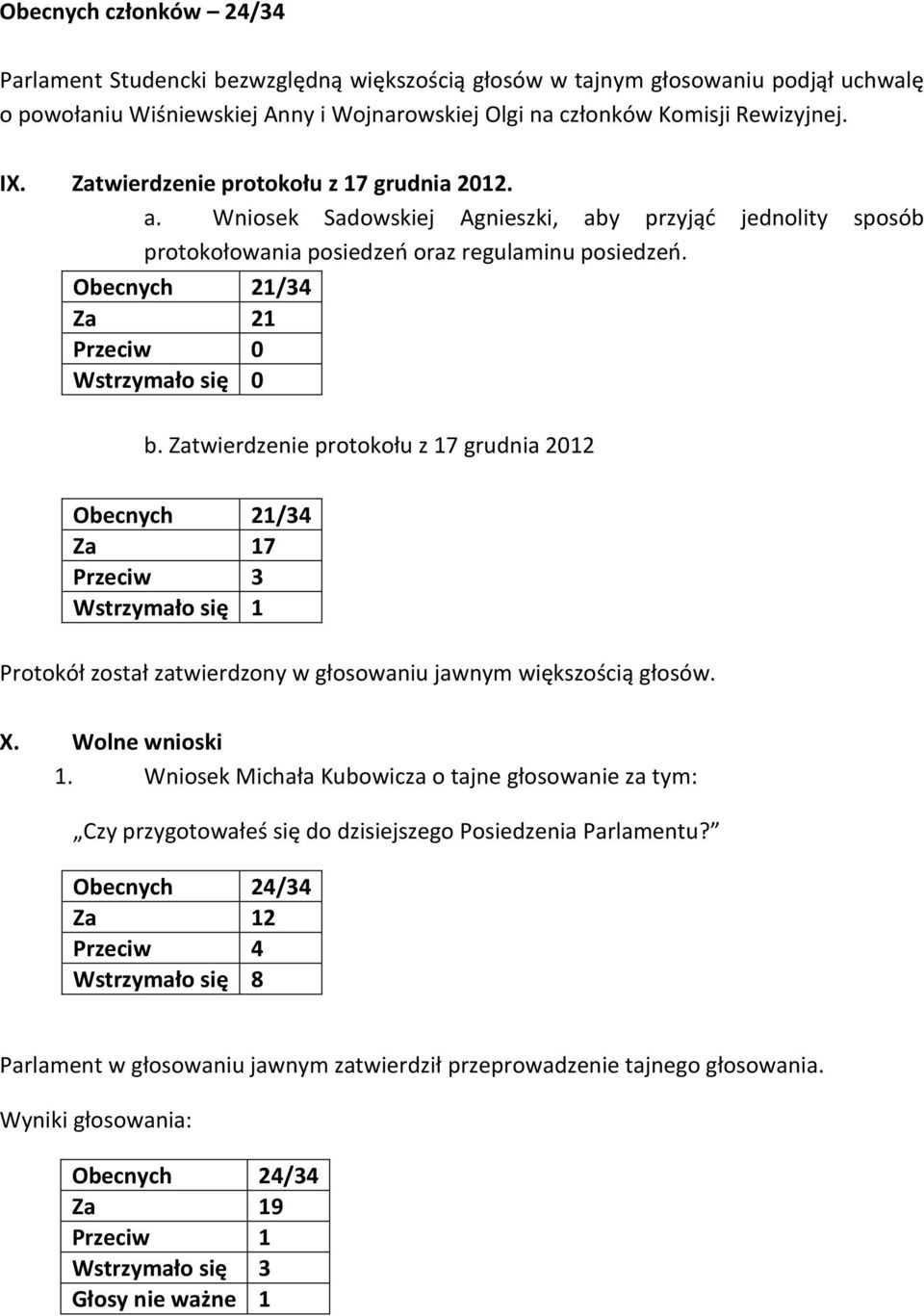 Zatwierdzenie protokołu z 17 grudnia 2012 Obecnych 21/34 Za 17 Przeciw 3 Wstrzymało się 1 Protokół został zatwierdzony w głosowaniu jawnym większością głosów. X. Wolne wnioski 1.