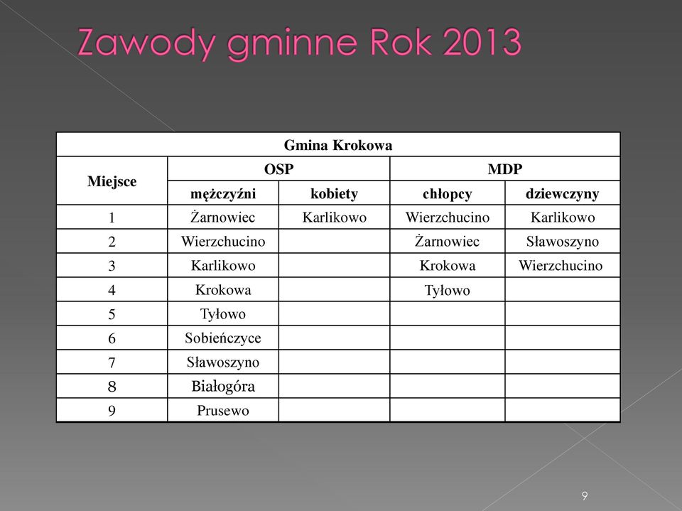 Wierzchucino Żarnowiec Sławoszyno 3 Karlikowo Krokowa