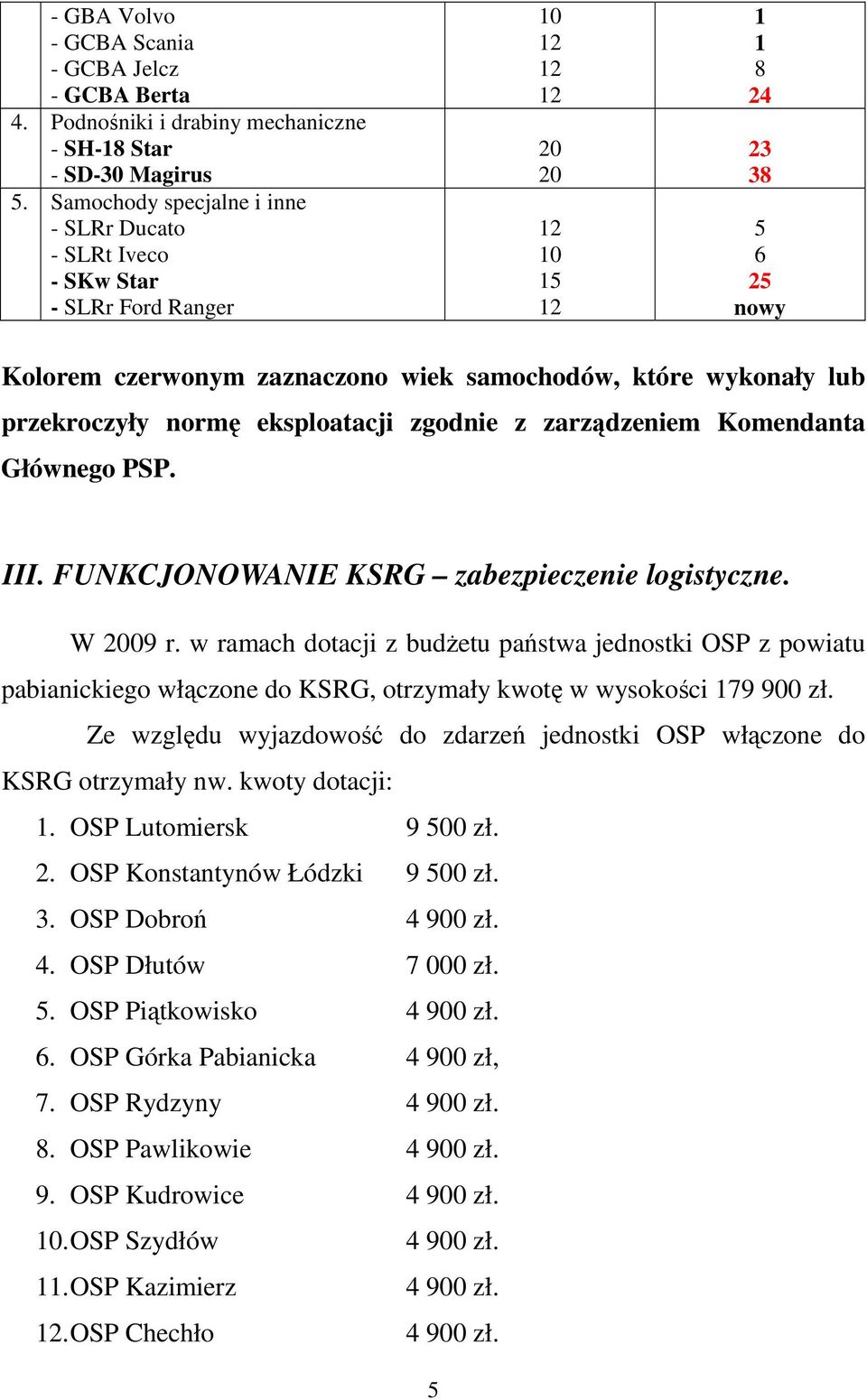 przekroczyły normę eksploatacji zgodnie z zarządzeniem Komendanta Głównego PSP. III. FUNKCJONOWANIE KSRG zabezpieczenie logistyczne. W 2009 r.