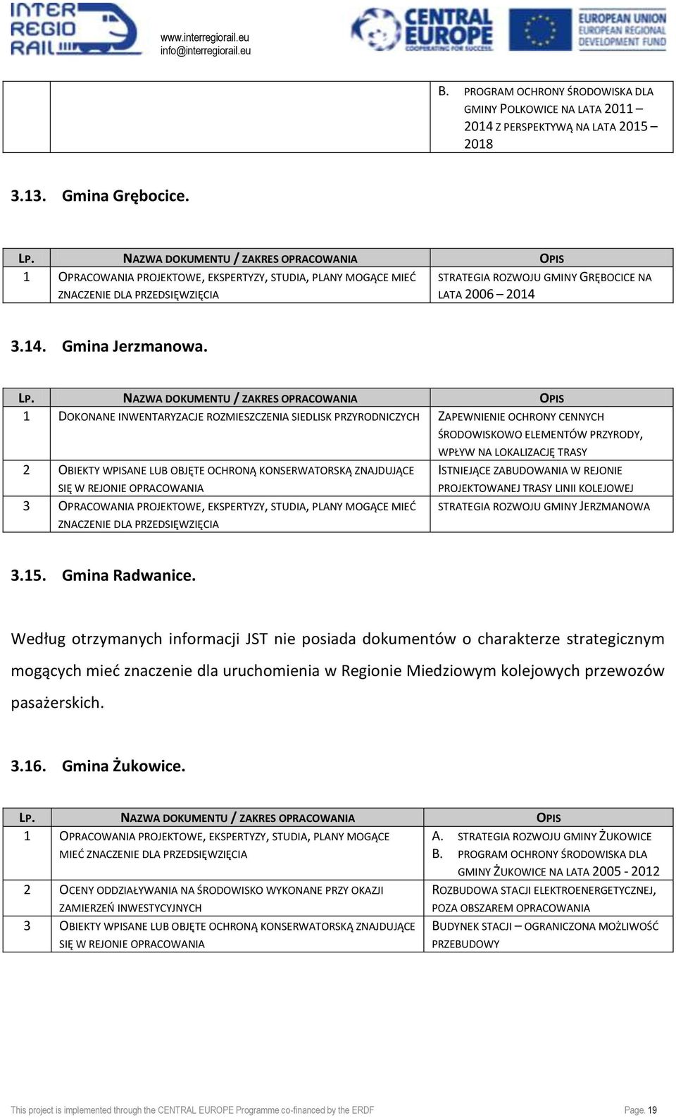 3.14. Gmina Jerzmanowa. LP.