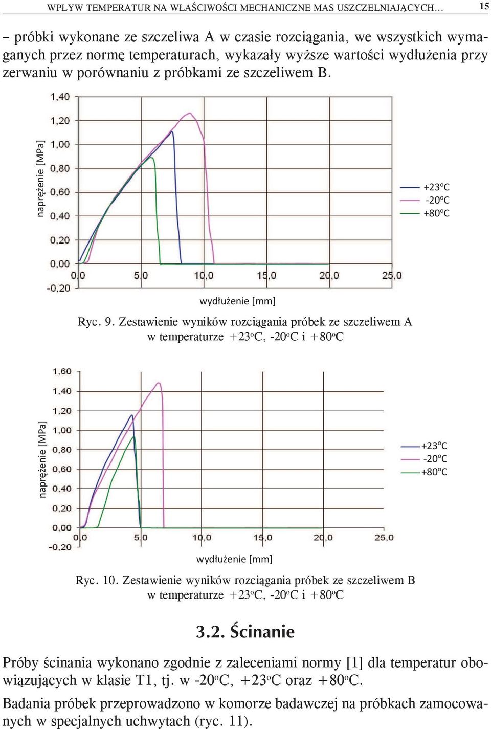 szczeliwem B. +23 o C -20 o C +80 o C Ryc. 9. Zestawienie wyników rozciągania próbek ze szczeliwem A w temperaturze +23 o C, -20 o C i +80 o C +23 o C -20 o C +80 o C Ryc. 10.