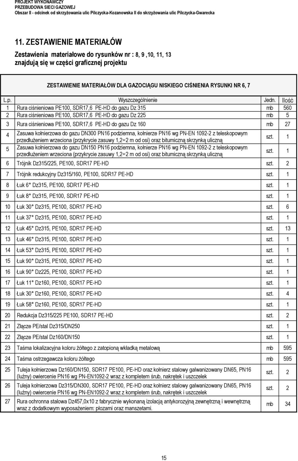 Ilość 1 Rura ciśnieniowa PE100, SDR17,6 PE-HD do gazu Dz 315 mb 560 2 Rura ciśnieniowa PE100, SDR17,6 PE-HD do gazu Dz 225 mb 5 3 Rura ciśnieniowa PE100, SDR17,6 PE-HD do gazu Dz 160 mb 27 4 Zasuwa