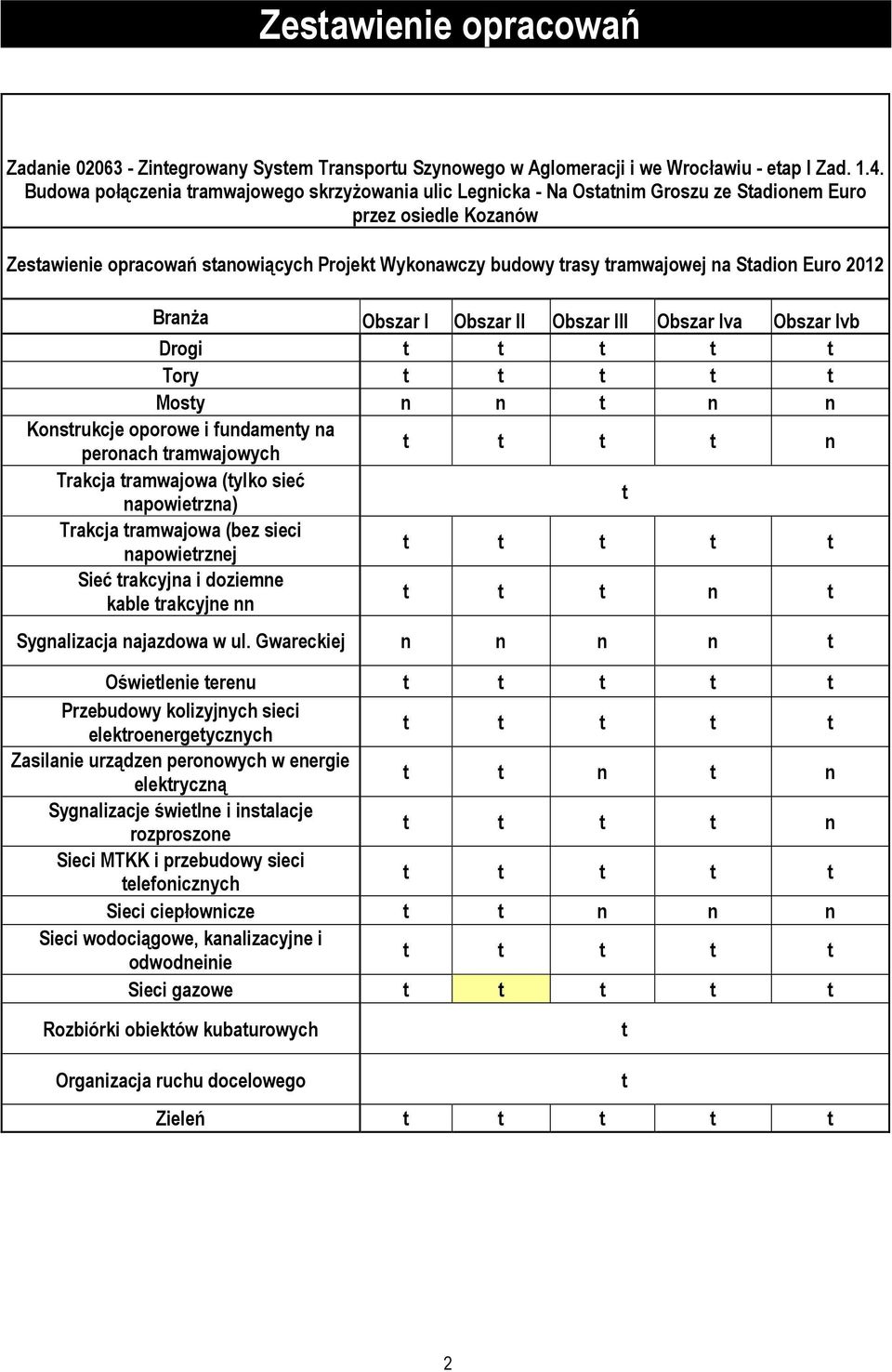 na Stadion Euro 2012 BranŜa Obszar I Obszar II Obszar III Obszar Iva Obszar Ivb Drogi t t t t t Tory t t t t t Mosty n n t n n Konstrukcje oporowe i fundamenty na peronach tramwajowych t t t t n