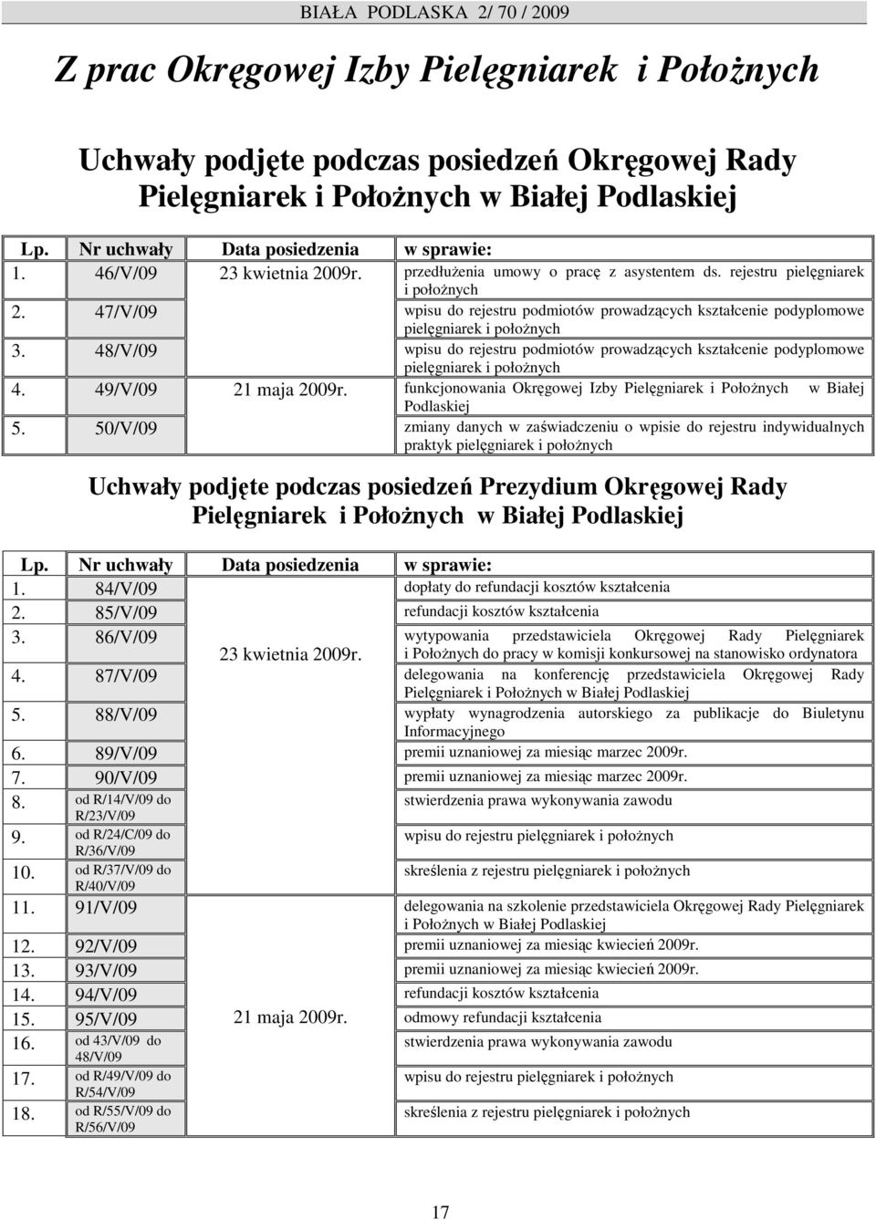 47/V/09 wpisu do rejestru podmiotów prowadzących kształcenie podyplomowe 3.