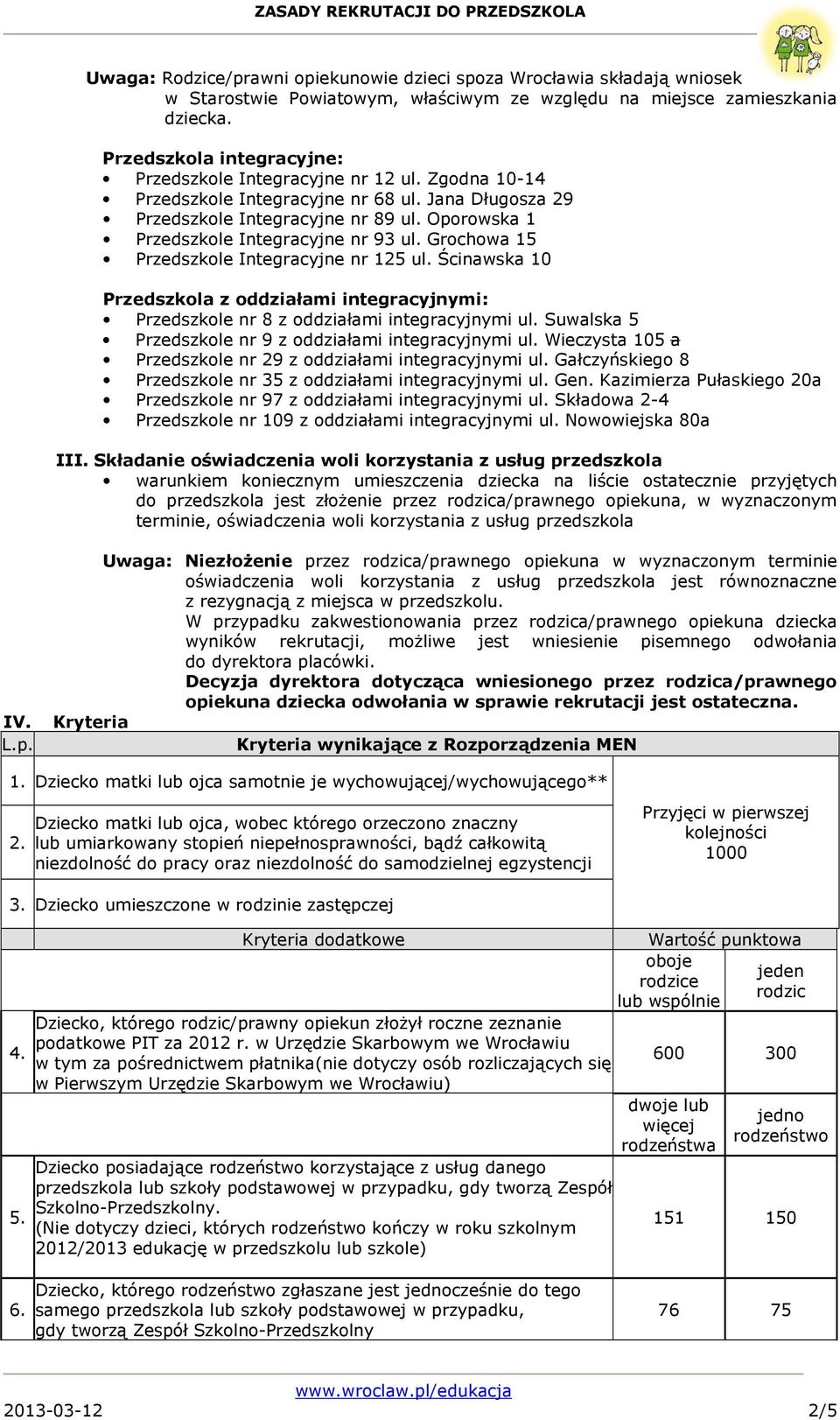 Oporowska 1 Przedszkole Integracyjne nr 93 ul. Grochowa 15 Przedszkole Integracyjne nr 125 ul. Ścinawska 10 Przedszkola z oddziałami integracyjnymi: Przedszkole nr 8 z oddziałami integracyjnymi ul.