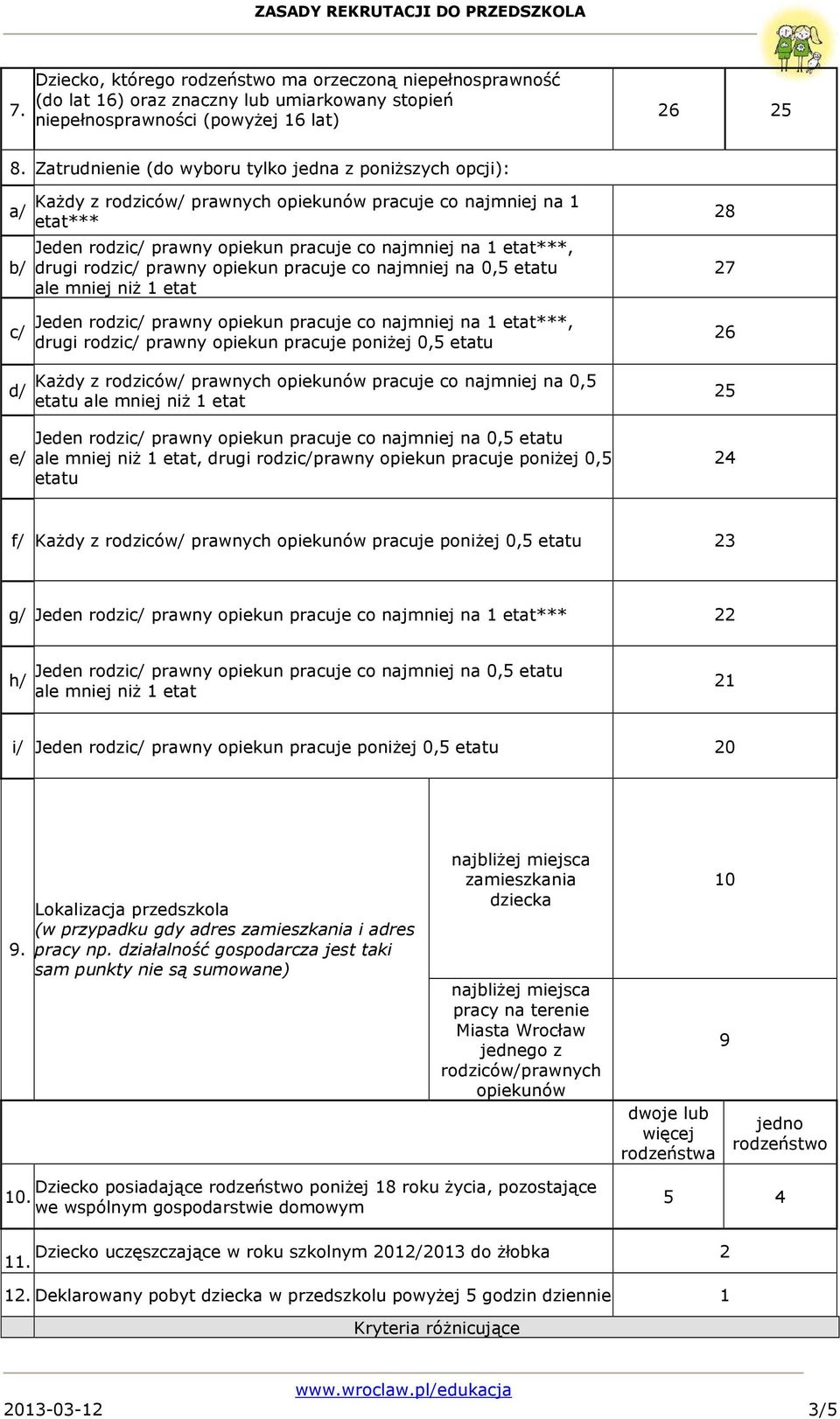 etat***, drugi rodzic/ prawny opiekun pracuje co najmniej na 0,5 etatu ale mniej niŝ 1 etat Jeden rodzic/ prawny opiekun pracuje co najmniej na 1 etat***, drugi rodzic/ prawny opiekun pracuje poniŝej