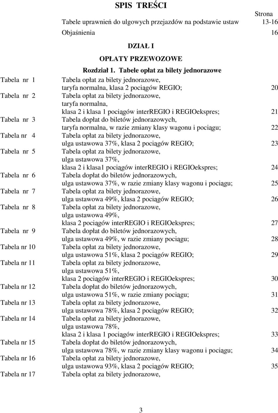 Tabele opłat za bilety jednorazowe Tabela opłat za bilety jednorazowe, taryfa normalna, klasa 2 pociągów REGIO; 20 Tabela opłat za bilety jednorazowe, taryfa normalna, klasa 2 i klasa 1 pociągów