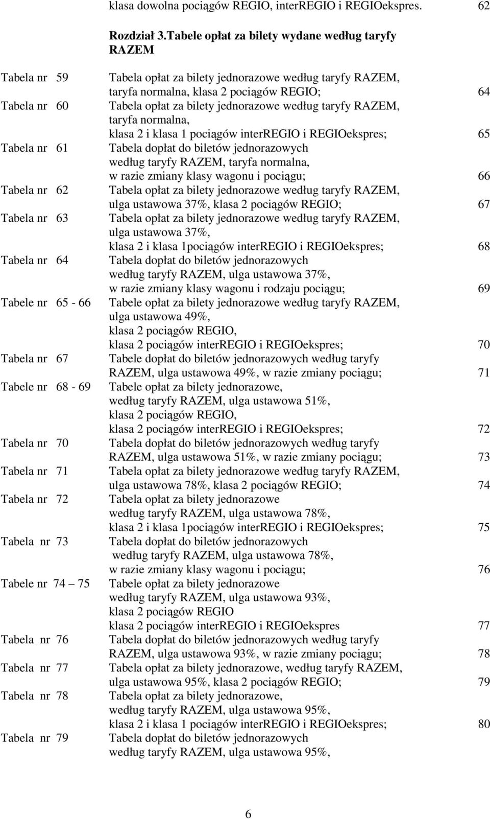 Tabela nr 72 Tabela nr 73 Tabele nr 74 75 Tabela nr 76 Tabela nr 77 Tabela nr 78 Tabela nr 79 Tabela opłat za bilety jednorazowe według taryfy RAZEM, taryfa normalna, klasa 2 pociągów REGIO; 64